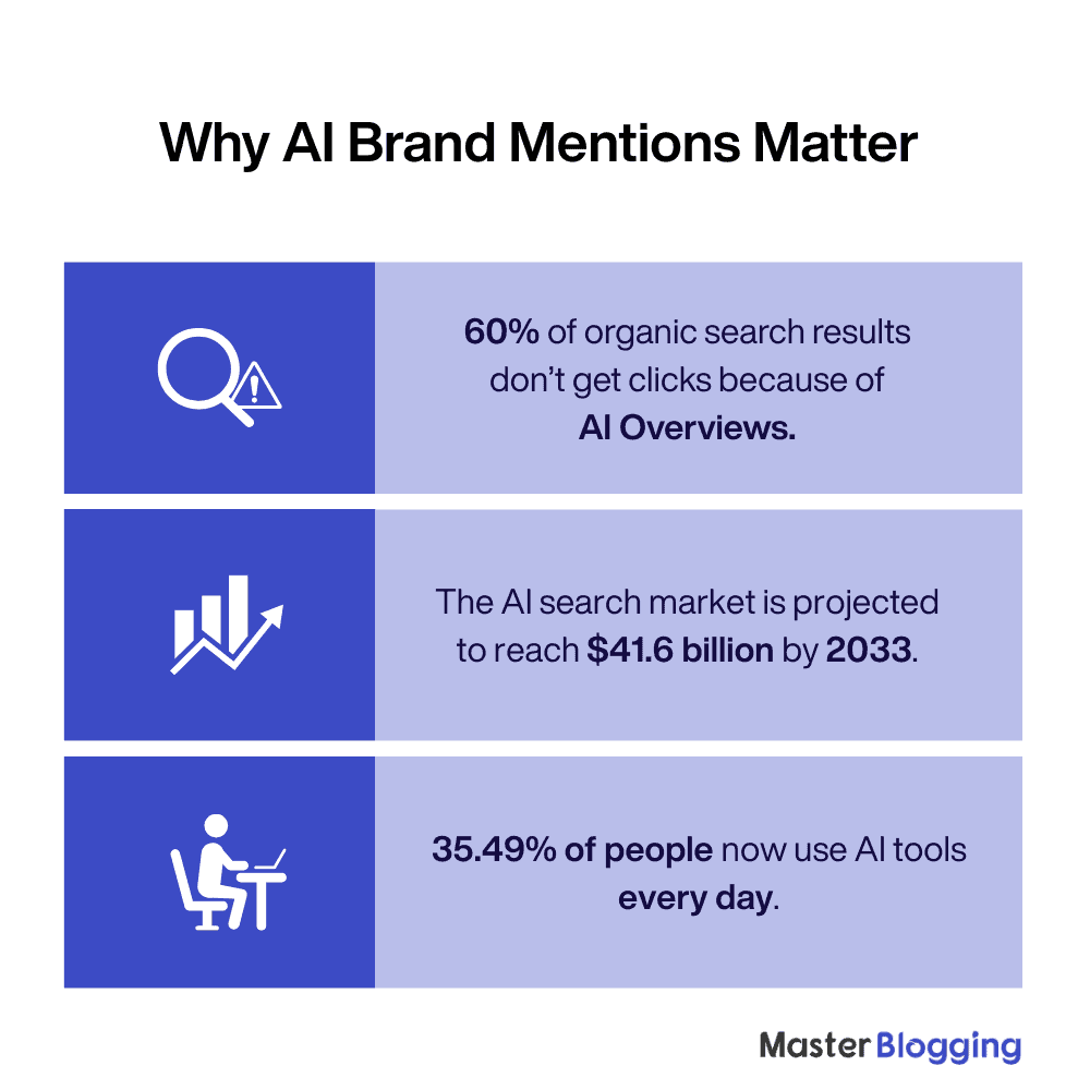 How to Check and Fix Wrong AI Mentions About Your Brand